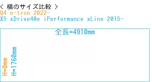 #Q4 e-tron 2022- + X5 xDrive40e iPerformance xLine 2015-
